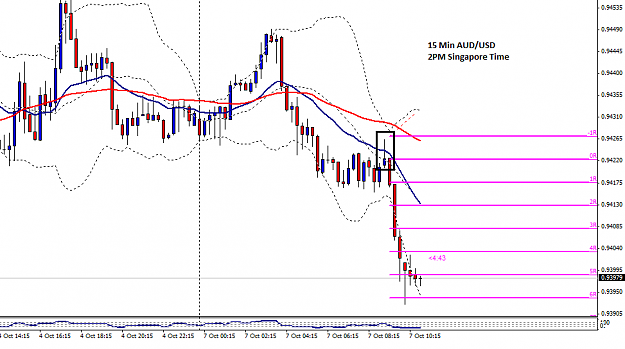 Click to Enlarge

Name: AUDUSD_15_Min_7_OCT_1.png
Size: 25 KB