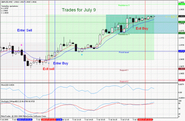 Click to Enlarge

Name: 9 july gbpusd.gif
Size: 37 KB