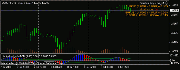 Click to Enlarge

Name: eurchf_hedge.gif
Size: 7 KB