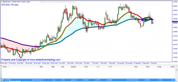 Click to Enlarge

Name: gbpnzd counter trend trade.png
Size: 42 KB