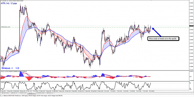 Click to Enlarge

Name: AUDUSD_H1.png
Size: 114 KB