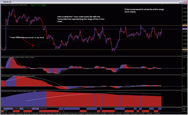 Click to Enlarge

Name: 2013-10-08_NZDUSD 1H.gif
Size: 45 KB