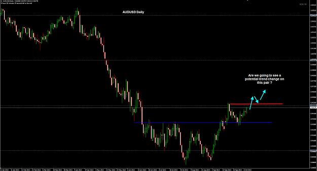 Click to Enlarge

Name: AUDUSD Daily 08-10.jpg
Size: 197 KB