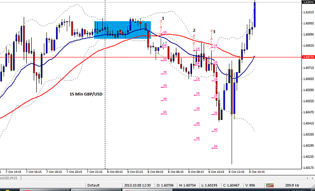 Click to Enlarge

Name: GBPUSD_15_Min_8_OCT_1.png
Size: 42 KB