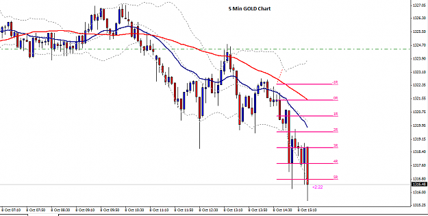 Click to Enlarge

Name: GOld_5_Min_8_OCT_1.png
Size: 31 KB