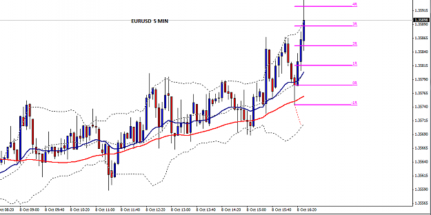 Click to Enlarge

Name: EURUSD_5_Min_8_OCT_1.png
Size: 33 KB
