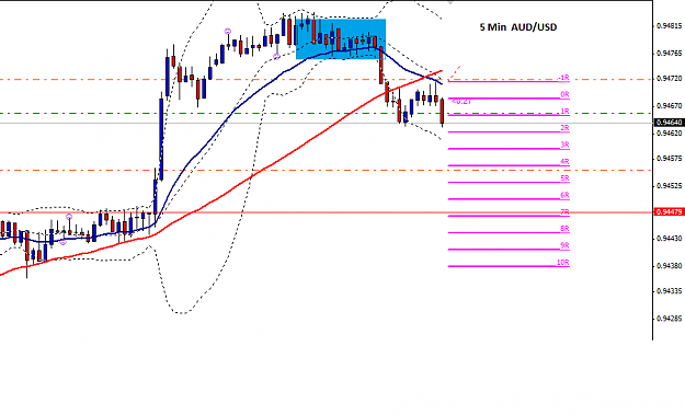 Click to Enlarge

Name: AUDUSD_5_Min_8_OCT_1.png
Size: 21 KB