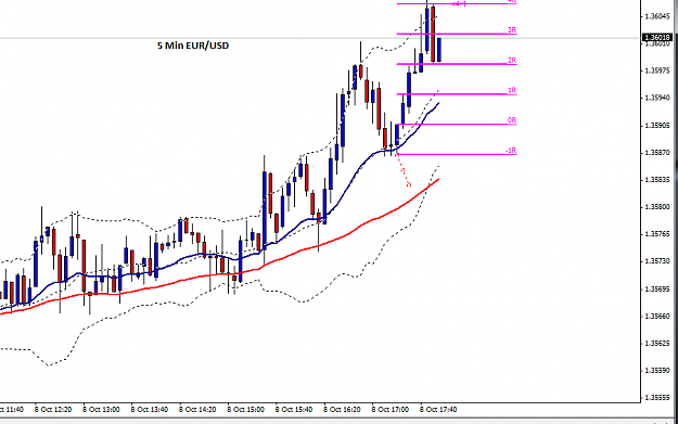Click to Enlarge

Name: EURUSD_5_Min_8_OCT_2.png
Size: 28 KB