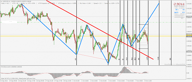 Click to Enlarge

Name: usdchfh1.png
Size: 64 KB