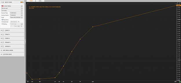 Click to Enlarge

Name: US yield curve.png
Size: 55 KB