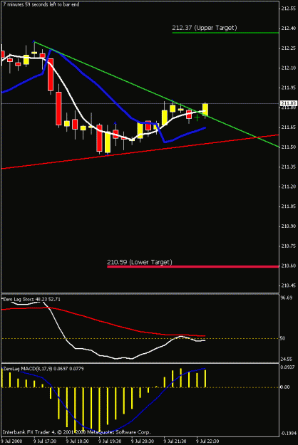 Click to Enlarge

Name: 15 min chart.gif
Size: 12 KB