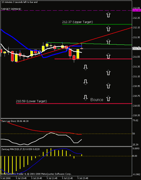 Click to Enlarge

Name: 15 min chart.gif
Size: 11 KB