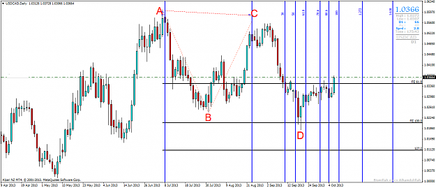 Click to Enlarge

Name: usdcadbdaily.png
Size: 49 KB
