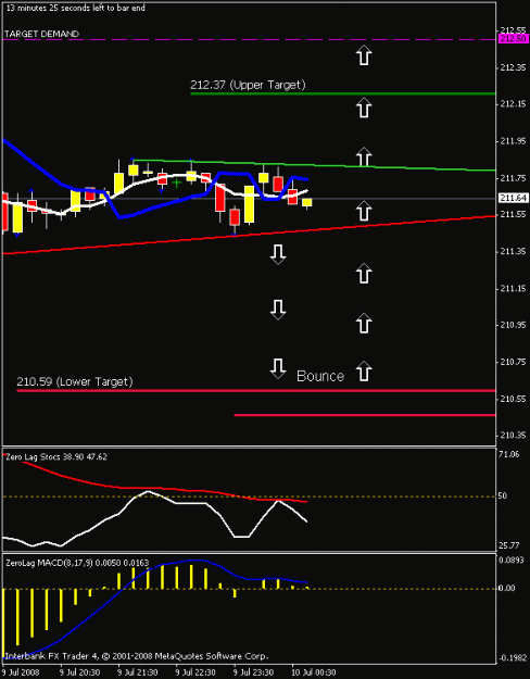 Click to Enlarge

Name: 15 min chart.gif
Size: 11 KB