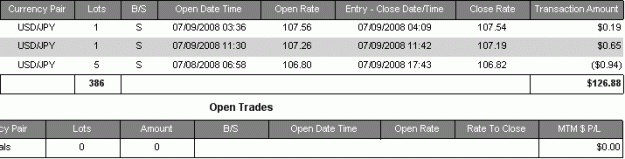 Click to Enlarge

Name: Chart01 Jul. 10 01.53.gif
Size: 6 KB