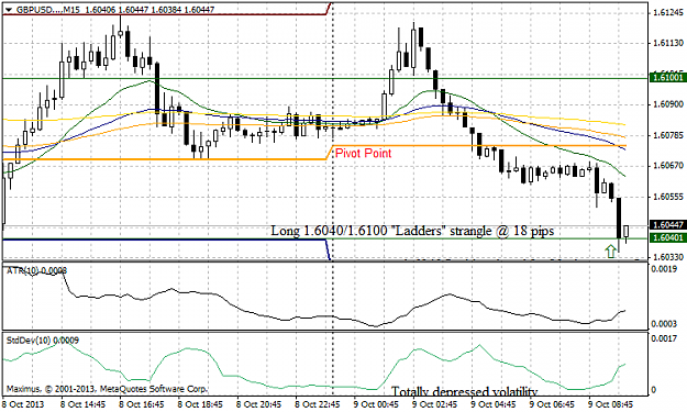 Click to Enlarge

Name: gbpusd...m15.png
Size: 33 KB
