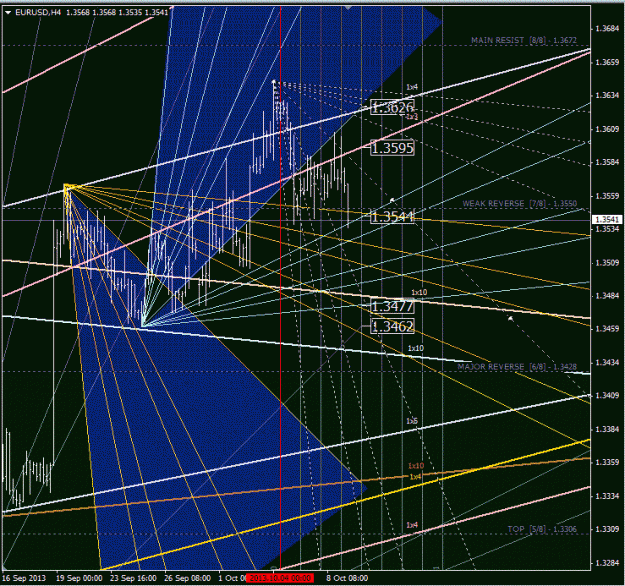 Click to Enlarge

Name: eurusd.gif
Size: 71 KB