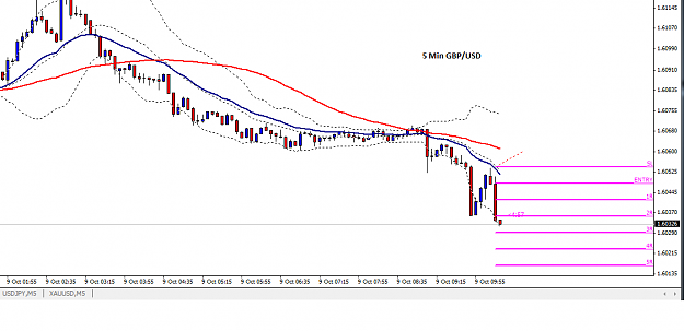Click to Enlarge

Name: GBPUSD_5_Min_9_OCT_1.png
Size: 24 KB