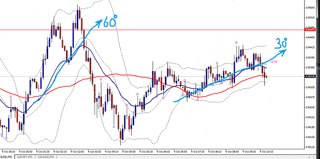 Click to Enlarge

Name: AUDUSD_5_Min_9_OCT_1.png
Size: 52 KB