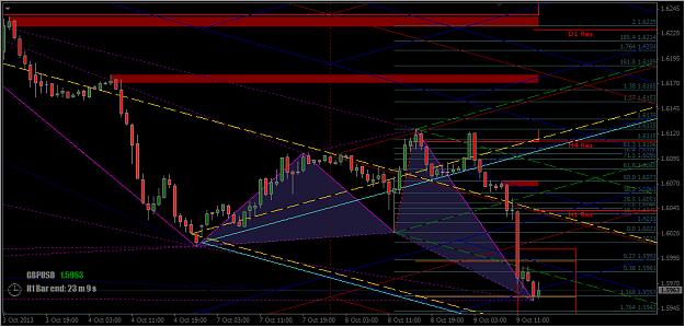 Click to Enlarge

Name: 2013-10-09_Cable H1 Bullish Butterfly + Fibo.jpg
Size: 695 KB