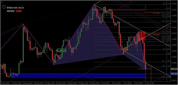Click to Enlarge

Name: 2013-10-09_Cable H4 Bullish Butterfly + Fibo.jpg
Size: 216 KB