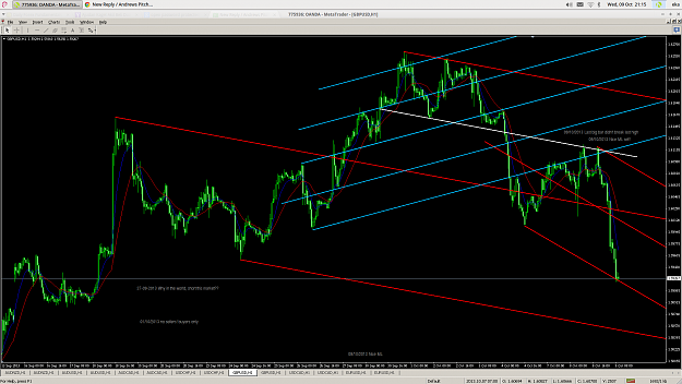 Click to Enlarge

Name: GBPUSD h1 09-10-2013 -2.png
Size: 83 KB