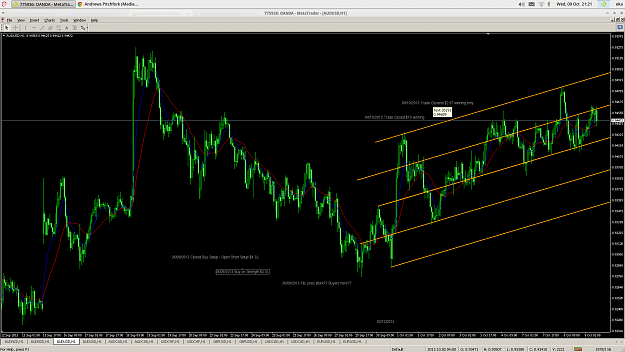 Click to Enlarge

Name: AUDUSD H1 08-10-2013 Buy Setup Outcome.png
Size: 84 KB
