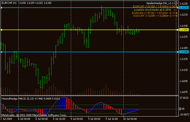 Click to Enlarge

Name: eurchf_hedge.gif
Size: 11 KB