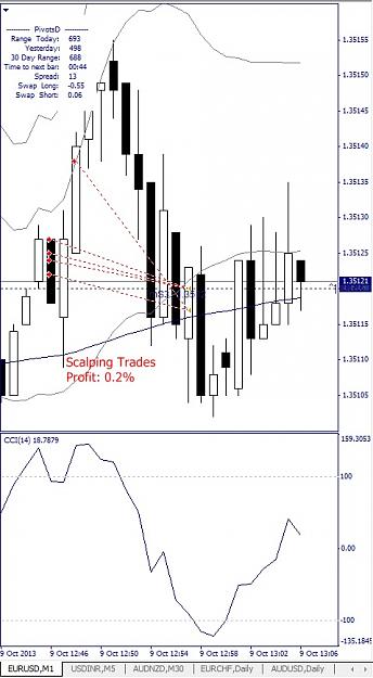 Click to Enlarge

Name: EURUSD, M1, 2013 Oktober 09.jpg
Size: 101 KB