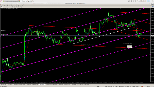 Click to Enlarge

Name: EURUSD H1 10-10-2013 Sell Setup.png
Size: 78 KB