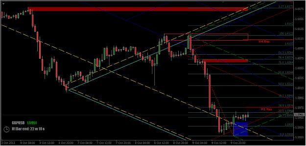 Click to Enlarge

Name: 2013-10-10_Cable in H1 Chart.jpg
Size: 487 KB