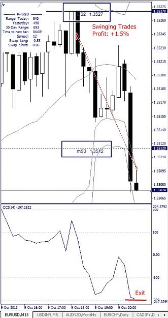 Click to Enlarge

Name: EURUSD, M15, 2013 Oktober 10.jpg
Size: 109 KB