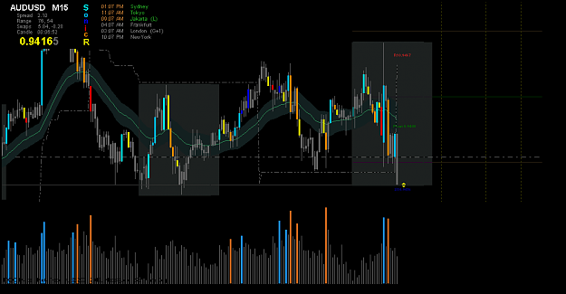 Click to Enlarge

Name: audusdm1510oct.png
Size: 41 KB