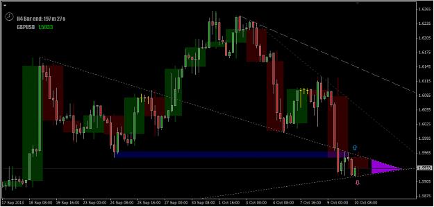 Click to Enlarge

Name: 2013-10-10_Cable in H1 Chart - Triangle.jpg
Size: 354 KB