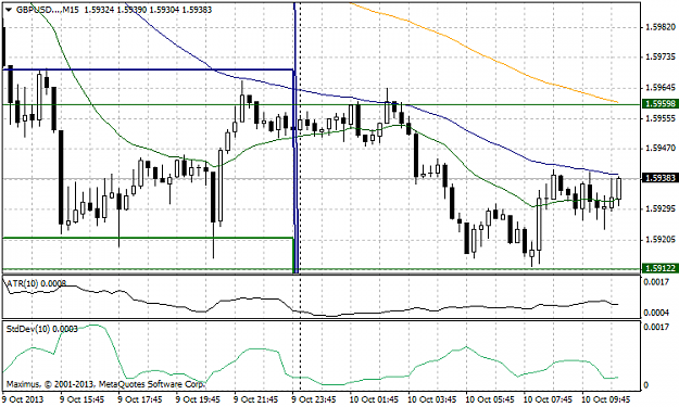 Click to Enlarge

Name: gbpusd...m15.png
Size: 33 KB