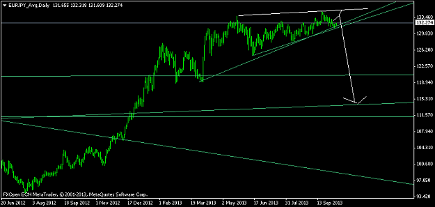 Click to Enlarge

Name: eurjpy_avgdaily.png
Size: 22 KB