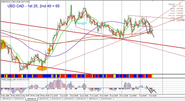 Click to Enlarge

Name: USDCAD july 10th.jpg
Size: 362 KB