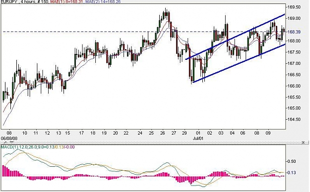 Click to Enlarge

Name: EURJPY.JPG
Size: 63 KB