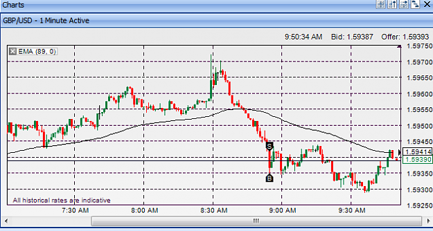 Click to Enlarge

Name: gbp-usd scalp 1min 10-10.PNG
Size: 18 KB