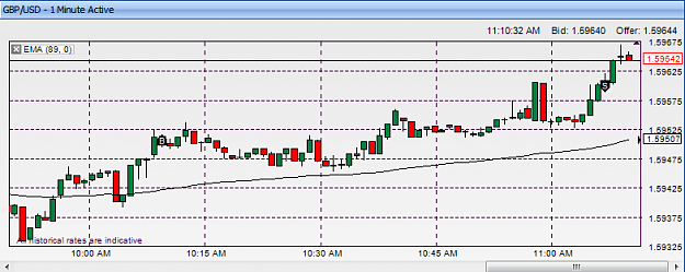 Click to Enlarge

Name: gbp-usd 7pips 1min 10-10.PNG
Size: 17 KB