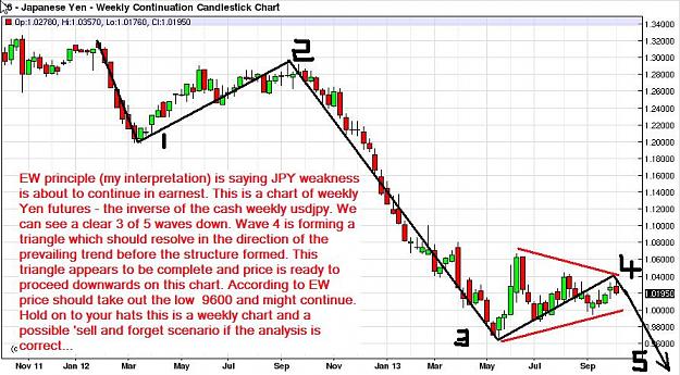 Click to Enlarge

Name: YenFuturesCont-weekly-11102013-0020uk.jpg
Size: 107 KB