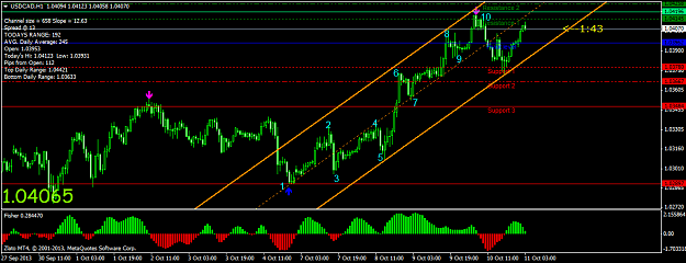 Click to Enlarge

Name: usdcadh1.png
Size: 41 KB