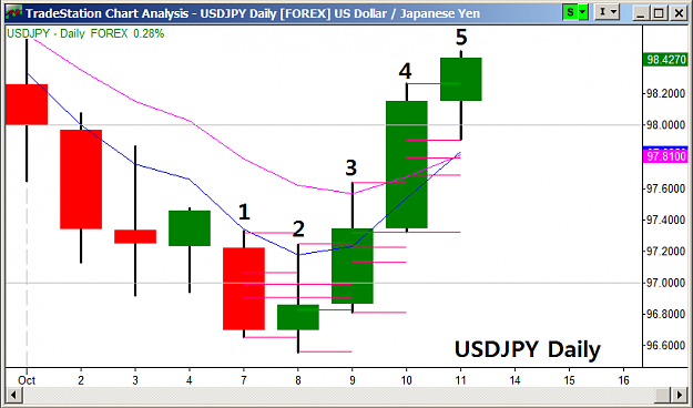 Click to Enlarge

Name: 10.10.13 USDJPY.png
Size: 27 KB