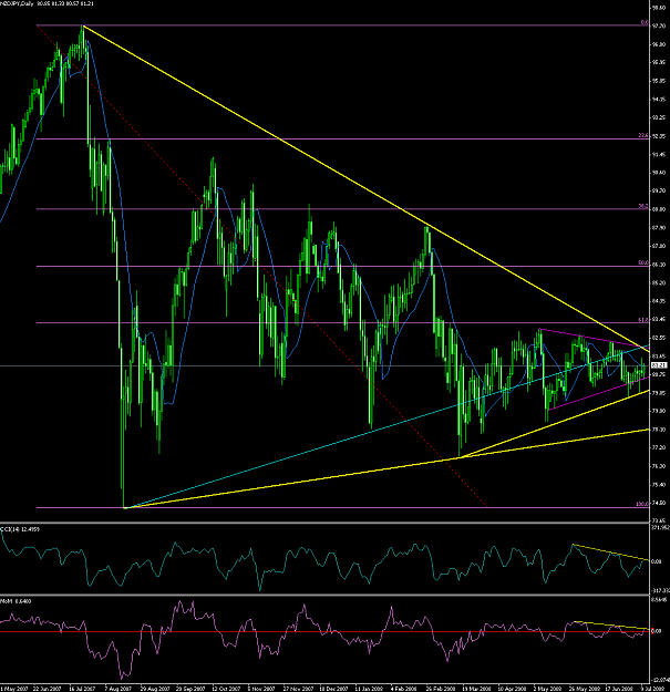 Click to Enlarge

Name: NZDJPY.png
Size: 40 KB