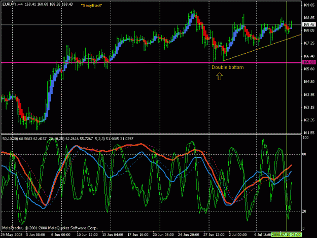 Click to Enlarge

Name: sexyback uptrend.gif
Size: 24 KB
