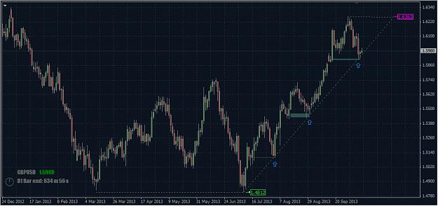 Click to Enlarge

Name: 2013-10-11_GU in Daily Chart Full.jpg
Size: 632 KB
