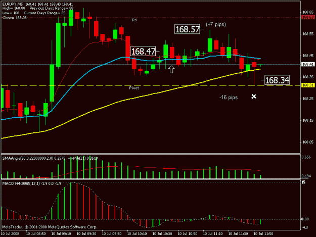 Click to Enlarge

Name: 26.eurjpy 10july.gif
Size: 16 KB