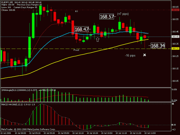 Click to Enlarge

Name: 26.eurjpy 10july.gif
Size: 16 KB