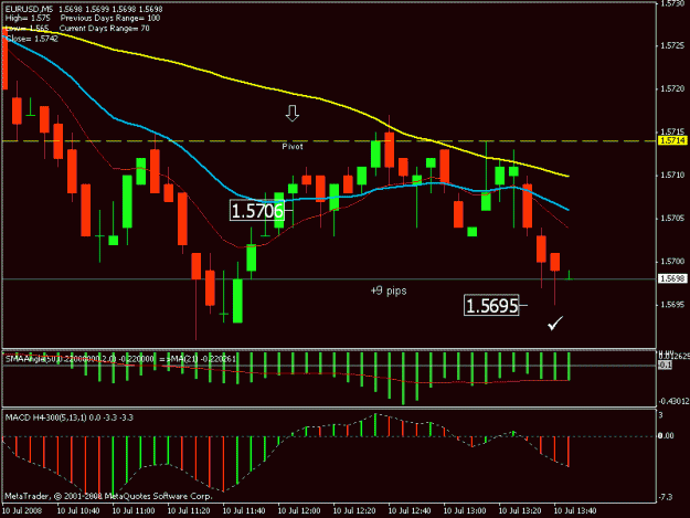 Click to Enlarge

Name: 29.eurusd 10july.gif
Size: 17 KB