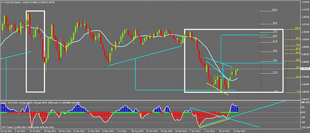 Click to Enlarge

Name: audusdweekly.png
Size: 54 KB